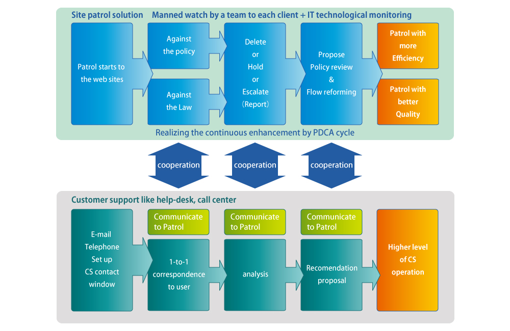 Site Management Solution®